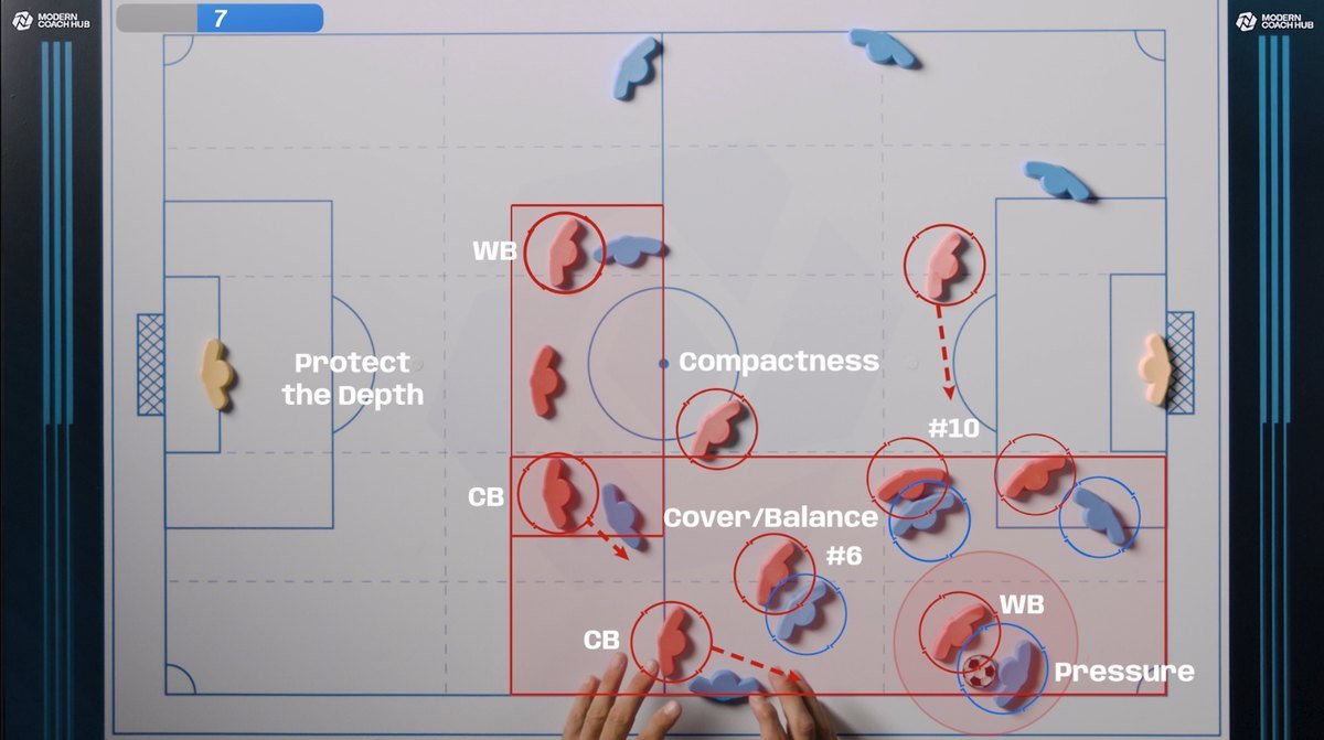 Protect the depth, compactness, cover and balance